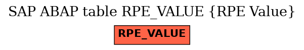 E-R Diagram for table RPE_VALUE (RPE Value)