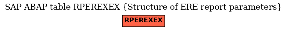 E-R Diagram for table RPEREXEX (Structure of ERE report parameters)