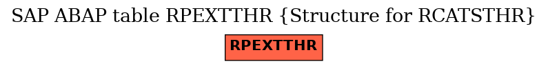 E-R Diagram for table RPEXTTHR (Structure for RCATSTHR)