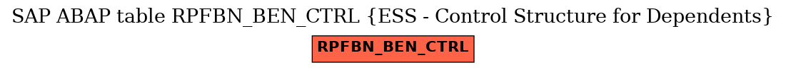 E-R Diagram for table RPFBN_BEN_CTRL (ESS - Control Structure for Dependents)