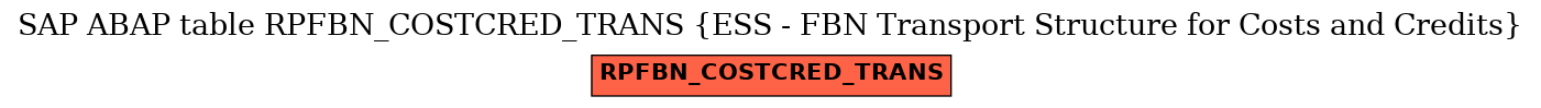 E-R Diagram for table RPFBN_COSTCRED_TRANS (ESS - FBN Transport Structure for Costs and Credits)