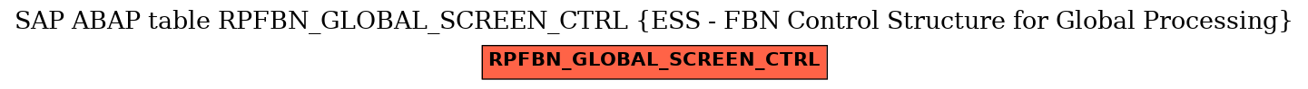E-R Diagram for table RPFBN_GLOBAL_SCREEN_CTRL (ESS - FBN Control Structure for Global Processing)
