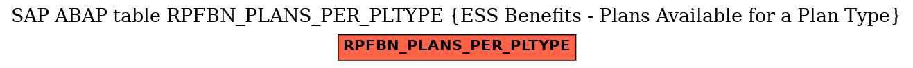 E-R Diagram for table RPFBN_PLANS_PER_PLTYPE (ESS Benefits - Plans Available for a Plan Type)