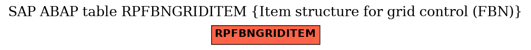 E-R Diagram for table RPFBNGRIDITEM (Item structure for grid control (FBN))