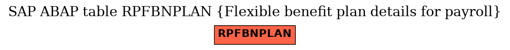 E-R Diagram for table RPFBNPLAN (Flexible benefit plan details for payroll)