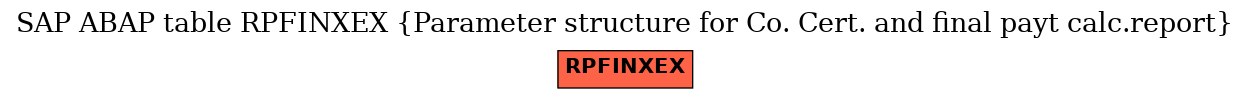 E-R Diagram for table RPFINXEX (Parameter structure for Co. Cert. and final payt calc.report)