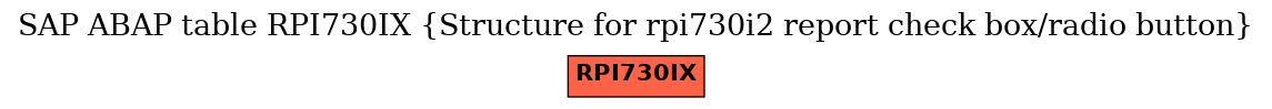 E-R Diagram for table RPI730IX (Structure for rpi730i2 report check box/radio button)