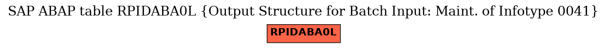 E-R Diagram for table RPIDABA0L (Output Structure for Batch Input: Maint. of Infotype 0041)