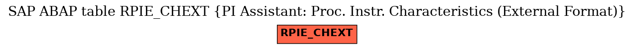 E-R Diagram for table RPIE_CHEXT (PI Assistant: Proc. Instr. Characteristics (External Format))