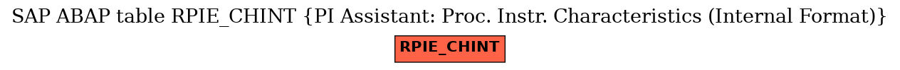 E-R Diagram for table RPIE_CHINT (PI Assistant: Proc. Instr. Characteristics (Internal Format))