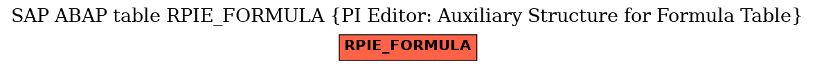 E-R Diagram for table RPIE_FORMULA (PI Editor: Auxiliary Structure for Formula Table)