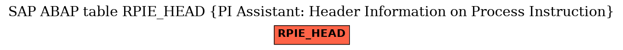 E-R Diagram for table RPIE_HEAD (PI Assistant: Header Information on Process Instruction)