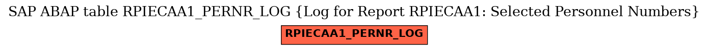 E-R Diagram for table RPIECAA1_PERNR_LOG (Log for Report RPIECAA1: Selected Personnel Numbers)