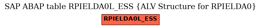 E-R Diagram for table RPIELDA0L_ESS (ALV Structure for RPIELDA0)