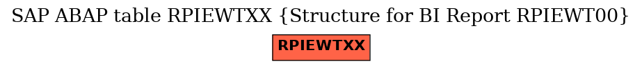 E-R Diagram for table RPIEWTXX (Structure for BI Report RPIEWT00)