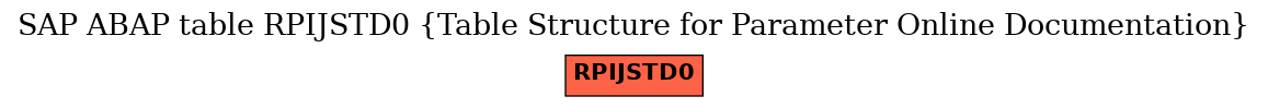 E-R Diagram for table RPIJSTD0 (Table Structure for Parameter Online Documentation)