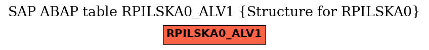 E-R Diagram for table RPILSKA0_ALV1 (Structure for RPILSKA0)