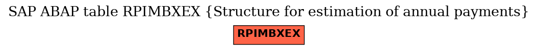 E-R Diagram for table RPIMBXEX (Structure for estimation of annual payments)