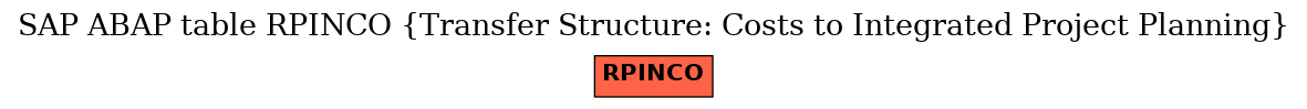 E-R Diagram for table RPINCO (Transfer Structure: Costs to Integrated Project Planning)