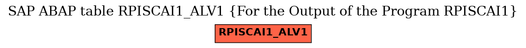 E-R Diagram for table RPISCAI1_ALV1 (For the Output of the Program RPISCAI1)