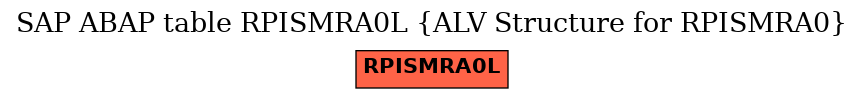 E-R Diagram for table RPISMRA0L (ALV Structure for RPISMRA0)