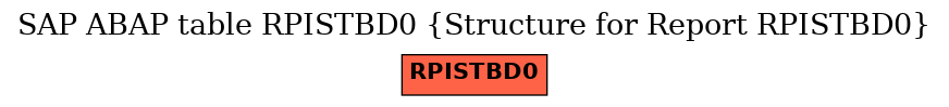 E-R Diagram for table RPISTBD0 (Structure for Report RPISTBD0)