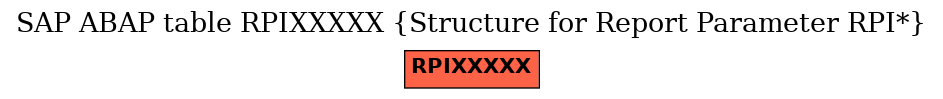 E-R Diagram for table RPIXXXXX (Structure for Report Parameter RPI*)