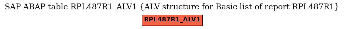 E-R Diagram for table RPL487R1_ALV1 (ALV structure for Basic list of report RPL487R1)