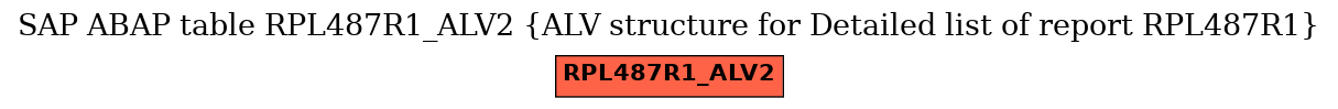 E-R Diagram for table RPL487R1_ALV2 (ALV structure for Detailed list of report RPL487R1)