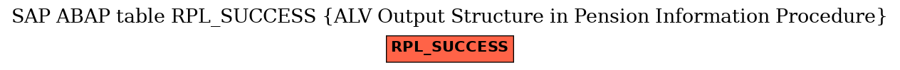 E-R Diagram for table RPL_SUCCESS (ALV Output Structure in Pension Information Procedure)