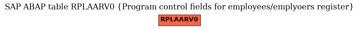 E-R Diagram for table RPLAARV0 (Program control fields for employees/emplyoers register)