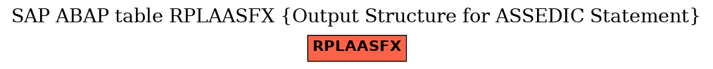 E-R Diagram for table RPLAASFX (Output Structure for ASSEDIC Statement)