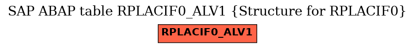 E-R Diagram for table RPLACIF0_ALV1 (Structure for RPLACIF0)