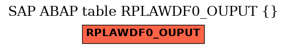E-R Diagram for table RPLAWDF0_OUPUT ()