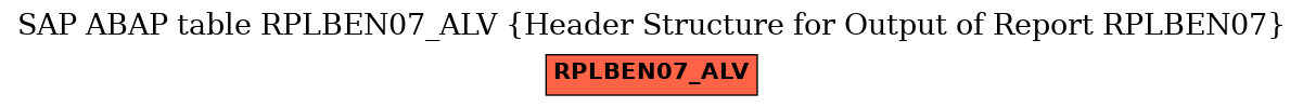 E-R Diagram for table RPLBEN07_ALV (Header Structure for Output of Report RPLBEN07)