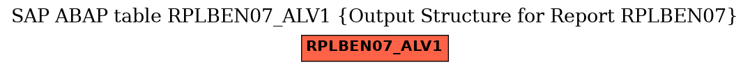 E-R Diagram for table RPLBEN07_ALV1 (Output Structure for Report RPLBEN07)