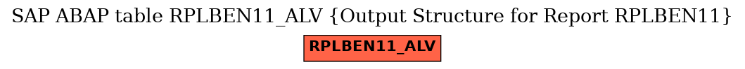 E-R Diagram for table RPLBEN11_ALV (Output Structure for Report RPLBEN11)