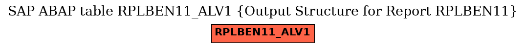 E-R Diagram for table RPLBEN11_ALV1 (Output Structure for Report RPLBEN11)