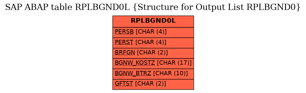 E-R Diagram for table RPLBGND0L (Structure for Output List RPLBGND0)