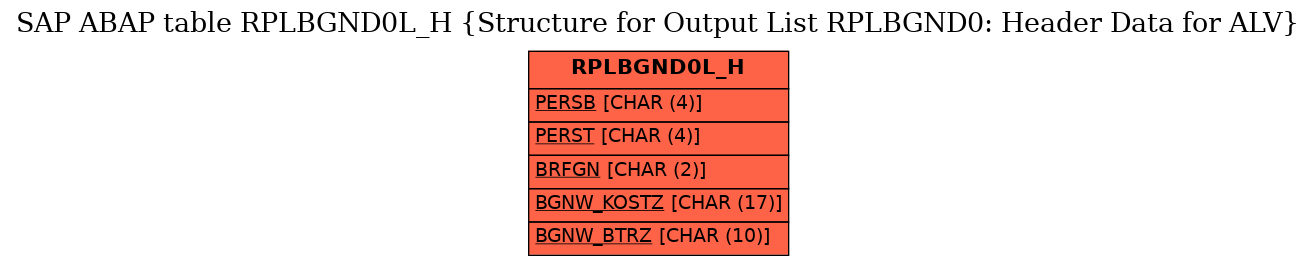 E-R Diagram for table RPLBGND0L_H (Structure for Output List RPLBGND0: Header Data for ALV)