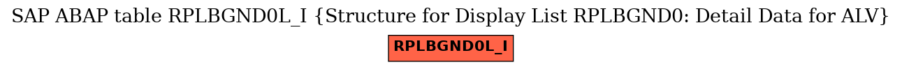 E-R Diagram for table RPLBGND0L_I (Structure for Display List RPLBGND0: Detail Data for ALV)