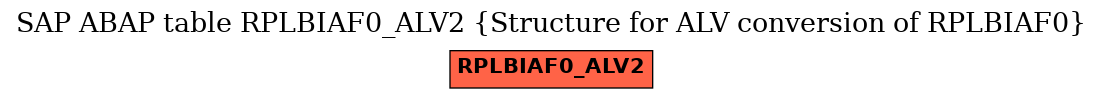 E-R Diagram for table RPLBIAF0_ALV2 (Structure for ALV conversion of RPLBIAF0)