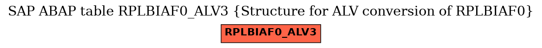 E-R Diagram for table RPLBIAF0_ALV3 (Structure for ALV conversion of RPLBIAF0)