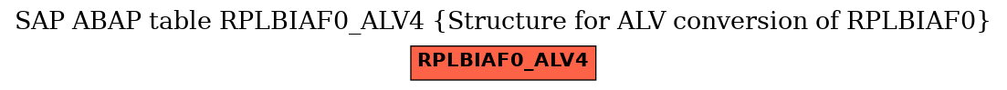E-R Diagram for table RPLBIAF0_ALV4 (Structure for ALV conversion of RPLBIAF0)