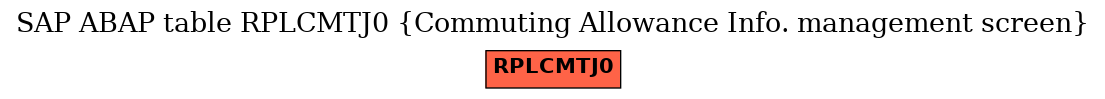 E-R Diagram for table RPLCMTJ0 (Commuting Allowance Info. management screen)