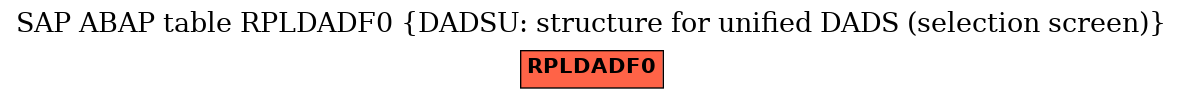 E-R Diagram for table RPLDADF0 (DADSU: structure for unified DADS (selection screen))