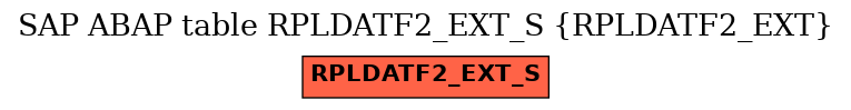 E-R Diagram for table RPLDATF2_EXT_S (RPLDATF2_EXT)