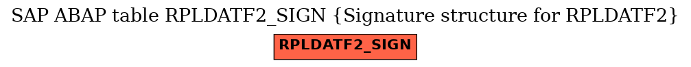 E-R Diagram for table RPLDATF2_SIGN (Signature structure for RPLDATF2)