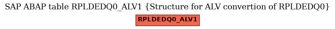 E-R Diagram for table RPLDEDQ0_ALV1 (Structure for ALV convertion of RPLDEDQ0)