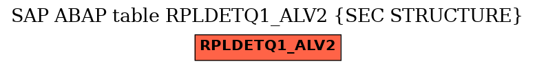 E-R Diagram for table RPLDETQ1_ALV2 (SEC STRUCTURE)